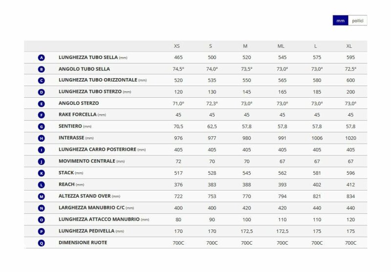 Giant Propel Advanced Pro 0 Disc 2024