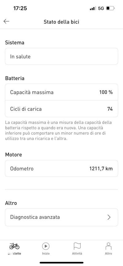 Specialized Turbo Levo Comp 2020