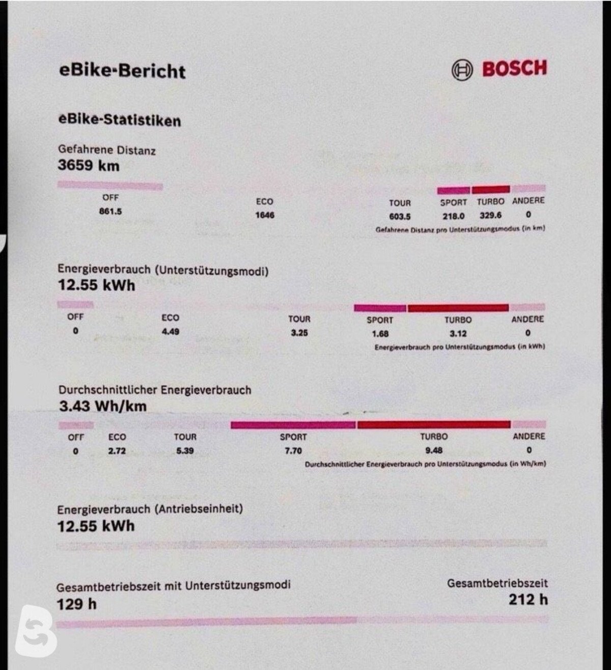BBF Zurich 2023