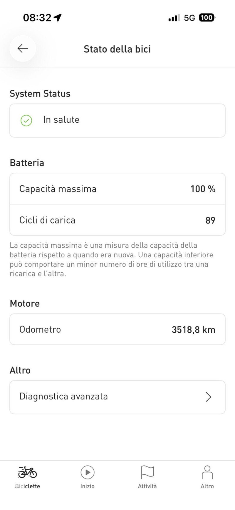 Specialized Turbo Kenevo Comp 2023