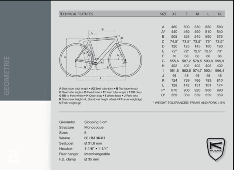 Kuota KOM 2008