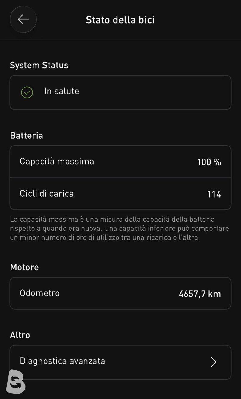 Specialized turbo kenevo expert 2021