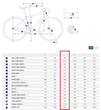 Giant Defy Advanced 2 2021