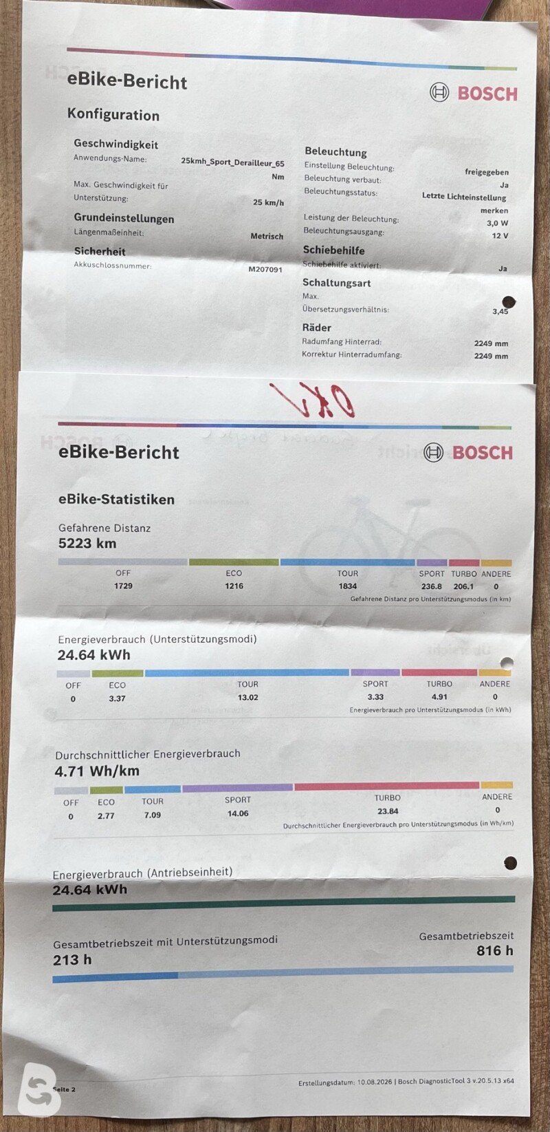 Gudereit ET-3,5 Evo 2022
