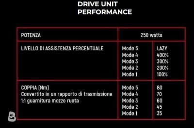 Garelli Audax Am1 Imago 2023
