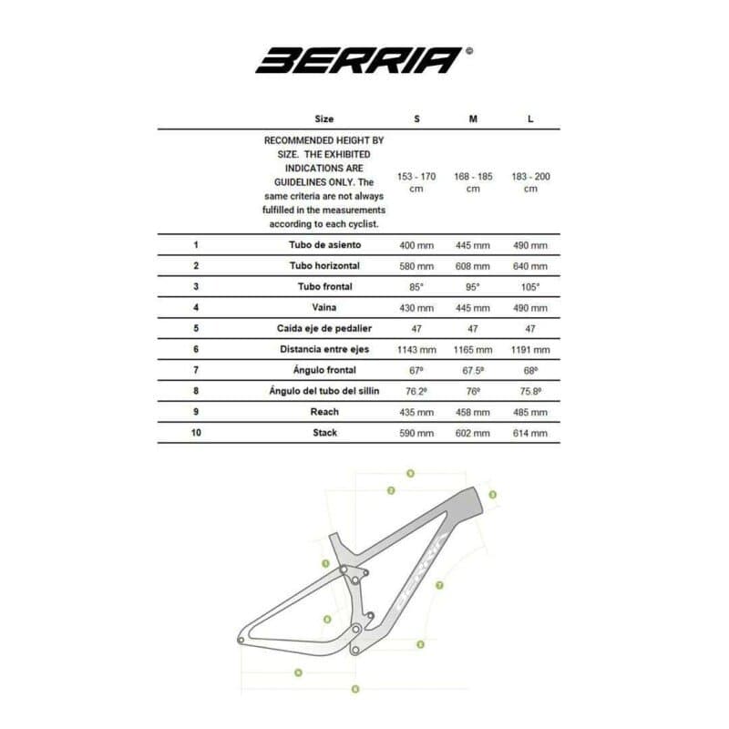 Berria Mako 7.1