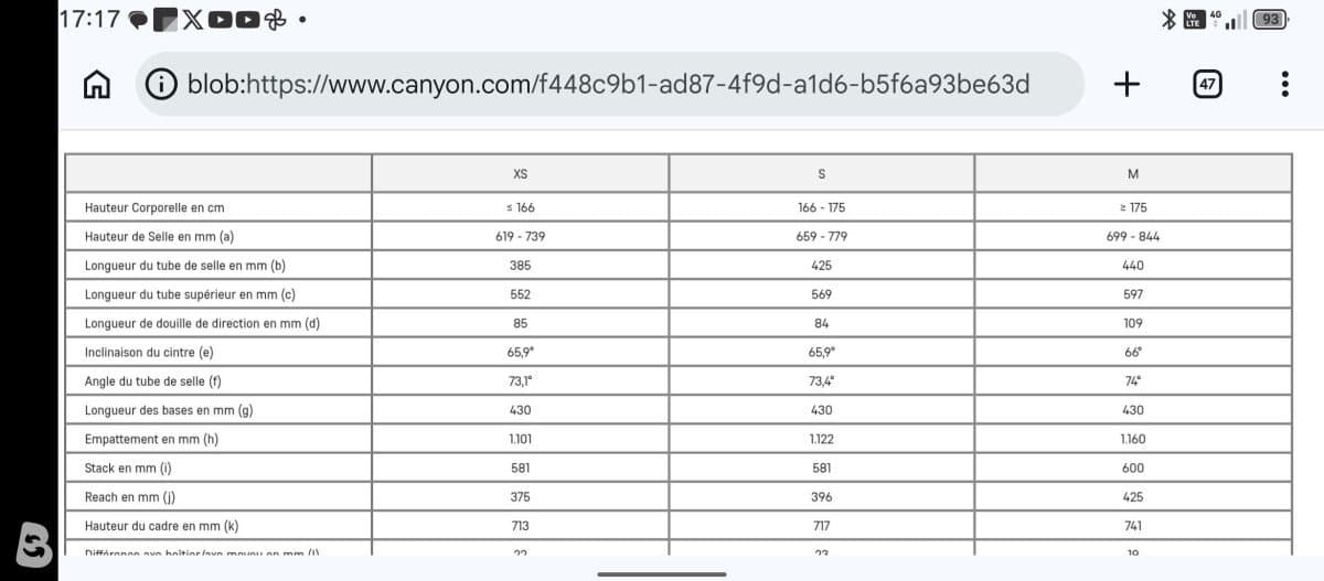 Canyon Spectral WMN CF 8.0 2020