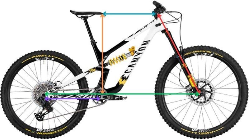 Fahrrad-Geometrie erklärt: Stack, Reach und wie du das richtige Rad wählst