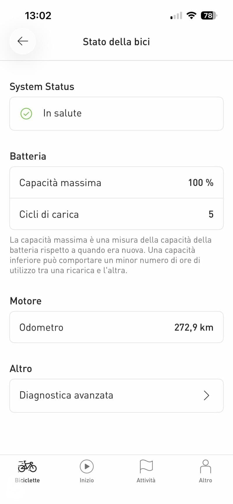 Specialized Turbo Creo 2022