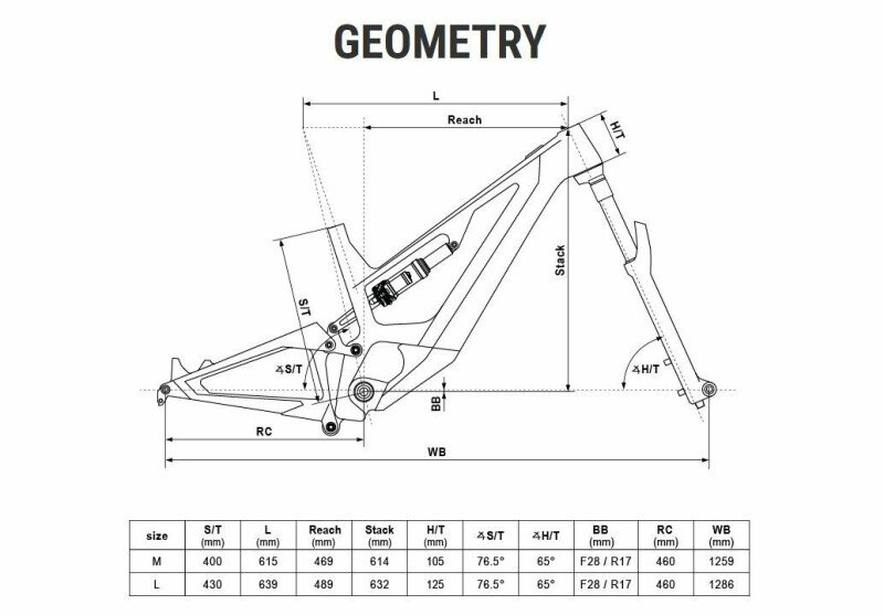 Kellys Theos F50 2024