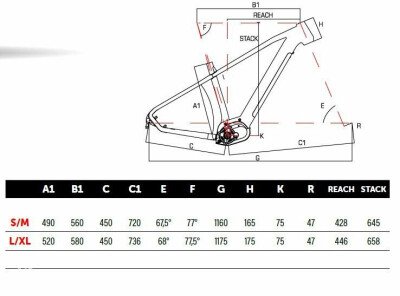 Olympia SLED 2024